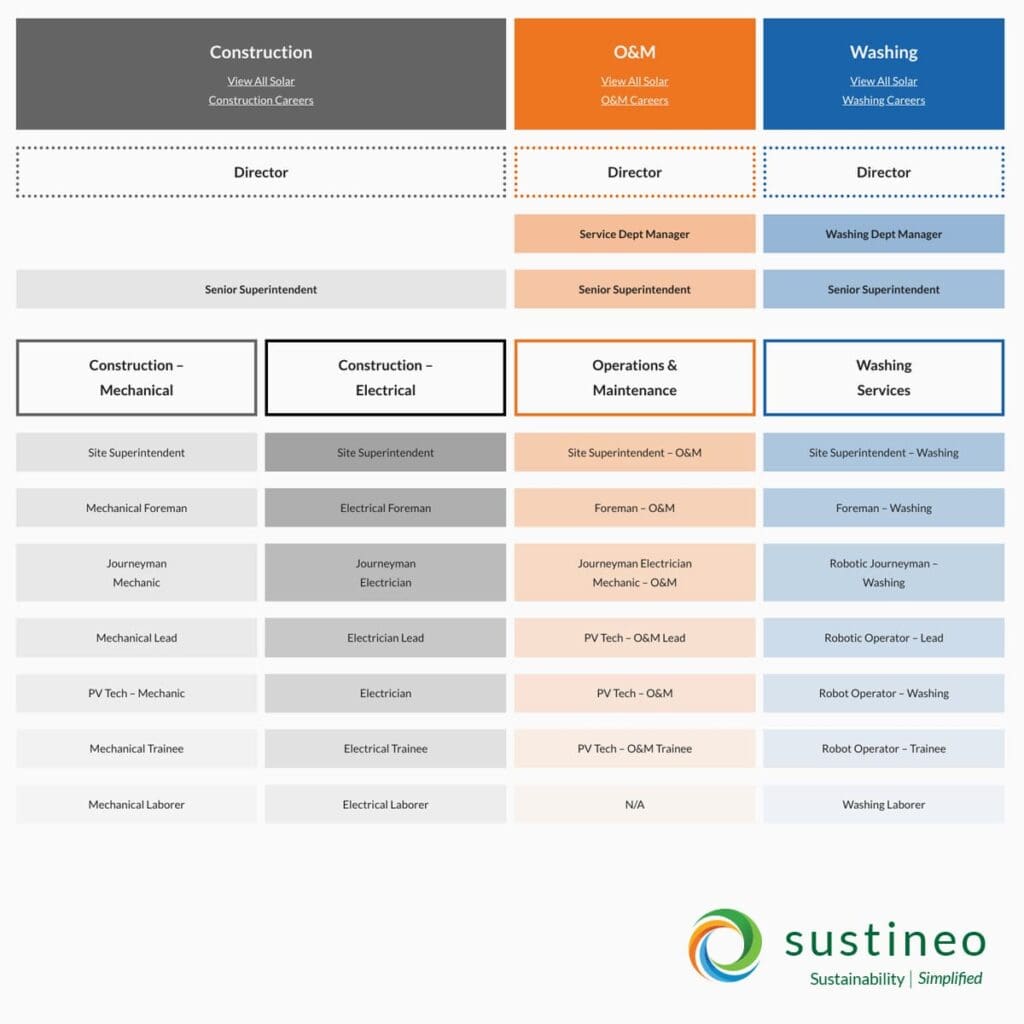 1200x1200-sustineo-social-post-template-career-paths