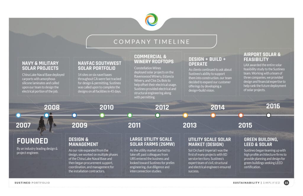 sustineo_17x11-portoflio_jwc_FINAL15