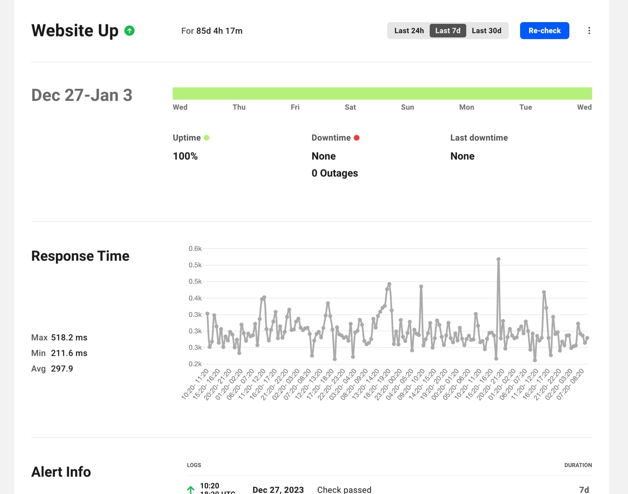 Managed WordPress Hosting WPMU DEV Site Uptime Monitoring
